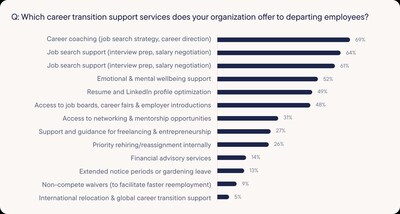 Exit Strategies Matter: New Research Reveals Why Poorly Managed Layoffs Harm Company Morale, Trust, and Brand Confidence