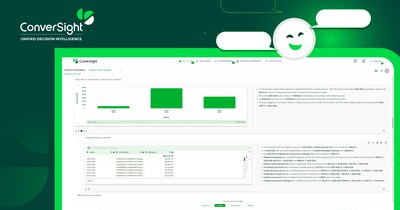 ConverSight's Contextual AI Conversations with Athena Threads