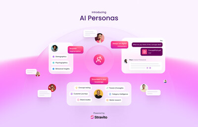 Stravito AI Personas Product Image