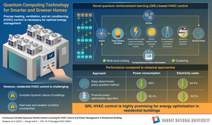Hanbat National University Study Shows Quantum Computing Can Make Your Home Smarter and Greener