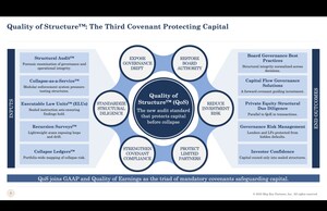 Structural Audit™ Sets New Standard to Protect Capital and Reduce Risk