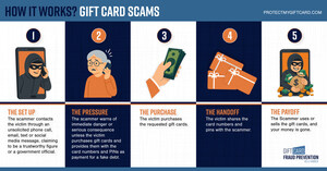 Major Retailers, Gift Card Networks, and Law Enforcement Unite for 2025 Holiday Gift Card Fraud Awareness Campaign