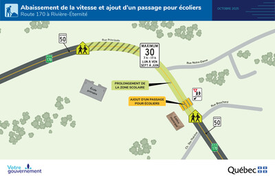 Route 170, à Rivière-Éternité - Prolongement de la zone scolaire dans le secteur de l'école Marie-Médiatrice