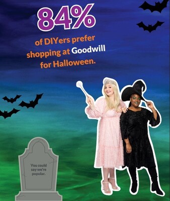 84% of DIYerS prefer shopping at Goodwill for Halloween.