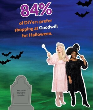 Thrift Stores Fuel DIY Halloween Trends Among Budget-Conscious Shoppers