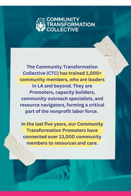 CTC Promoter statistic