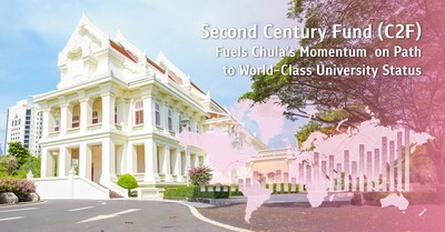 Second Century Fund (C2F) Fuels Chula’s Momentum on Path to World-Class University Status Second Century Fund (C2F) Fuels Chula’s Momentum on Path to World-Class University Status