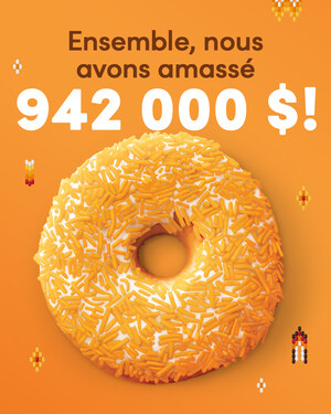La campagne du beigne aux vermicelles orange de Tim Hortons a permis d'amasser 942 000 $ pour des organismes autochtones