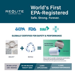 Reolite Secures Historic U.S. EPA Registration and Earns Recognition from MIT Lincoln Laboratory, Paving the Way for Entry into $2.7 Trillion Apparel and Plastics Markets