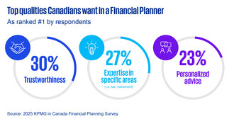 2025 KPMG in Canada financial planning survey (CNW Group/KPMG LLP)