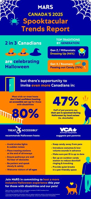 Mars sweetens Halloween celebrations for all, inviting everyone to join the magic