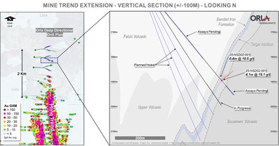 Figure 4c: Mine Trend Extension – Mother-Hole #2 Plan View and Cross-Section (CNW Group/Orla Mining Ltd.)