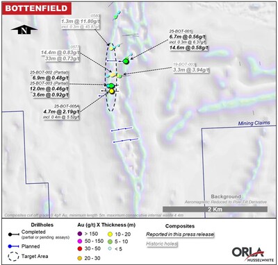 Figure 9: Bottenfield Surface Plan with Historical and New Drill Result Highlights (CNW Group/Orla Mining Ltd.)
