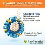 RevGenetics Advanced NMN Technology