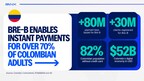 EBANX brings Bre-B, Colombia's new instant payment system, to global companies from day one