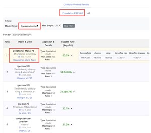 Global SOTA on Dual Benchmarks! MiningLamp Technology's Specialized GUI Model Mano Unveils New Era of Intelligent GUI Operation
