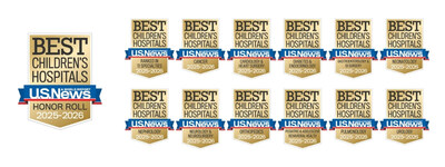 Texas Children's Hospital Named No. 1 Pediatric Hospital in Texas for 17th Consecutive Year; All Specialties Top Ranked Nationally Again
