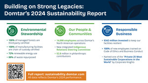 Domtar Releases First Post-Integration Sustainability Report, Marking a Milestone Toward 2030 Goals
