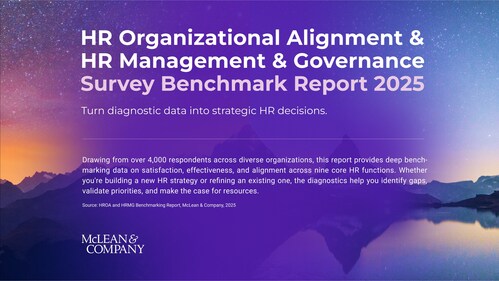 McLean & Company’s HR Organizational Alignment (HROA) and HR Management & Governance (HRMG) Benchmarking Report 2025 reveals that while HR excels in operations, strategic partnership continues to lag, highlighting the need for stronger alignment between HR and organizational priorities. (CNW Group/McLean & Company) McLean & Company’s HR Organizational Alignment (HROA) and HR Management & Governance (HRMG) Benchmarking Report 2025 reveals that while HR excels in operations, strategic partnership continues to lag, highlighting the need for stronger alignment between HR and organizational priorities. (CNW Group/McLean & Company)