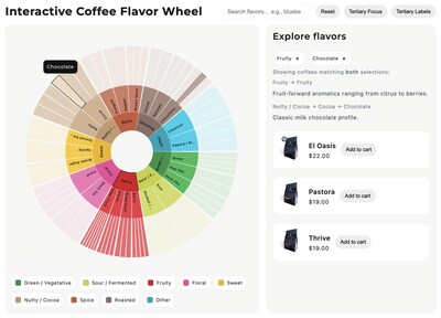 interactive coffee tasters flavor wheel steel oak coffee logo specialty coffee roaster ormond beach florida