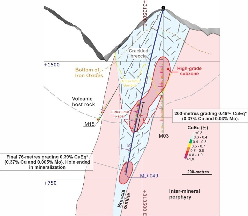 Figure 2. Simplified geology diagram with the interpreted high-grade subzone distribution within the breccia zone. *Copper equivalent (CuEq) for drill hole interceptions is calculated as: CuEq (%) = Cu (%) + 4.2 × Mo (%), utilizing metal prices of Cu - US$4.00/lb and Mo - US$20.00/lb and metal recoveries of 90% Cu and 75% Mo. Grades are uncut. Mineralized zones at Mocoa are bulk porphyry-style zones and drilled widths are interpreted to be very close to true widths. (CNW Group/COPPER GIANT RESOURCES CORP.)