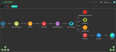 Diagram of Seceon CGuard 2.0 Cloud Security Framework showing AWS VPC, EC2, Log4j vulnerability detection, and proactive cloud-native defense.