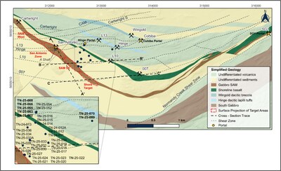 Figure 1: Plan View-True North-Geology and Targets with Drill Hole Locations (CNW Group/1911 Gold Corporation)