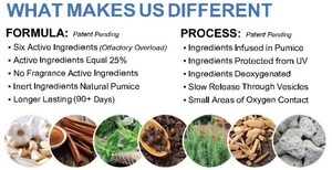 Natural Environmental Solutions, Inc. Expands Morgan's Repellent Line with Breakthrough Formulas That Protect Families, Pets, and Peace of Mind