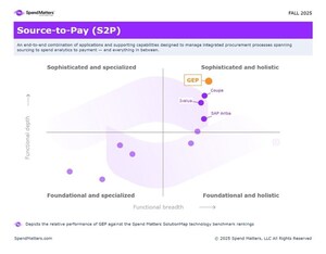 GEP PROCUREMENT SOFTWARE AGAIN SECURES THE LEADER SPOT IN SPEND MATTERS' FALL 2025 SOLUTIONMAP, TOPPING 15 CATEGORIES, INCLUDING SOURCE-TO-PAY (S2P) AND SOURCE-TO-CONTRACT (S2C) SUITES