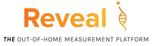 Study Confirms Combining Moving and Stationary Out-of-Home Media Boosts Campaign Lift by 50 to 100% Study Confirms Combining Moving and Stationary Out-of-Home Media Boosts Campaign Lift by 50 to 100%