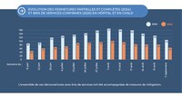 P&#233;riode estivale 2025 : Sant&#233; Qu&#233;bec dresse un premier bilan positif dans le r&#233;seau de la sant&#233; et des services sociaux (Groupe CNW/Sant&#233; Qu&#233;bec)