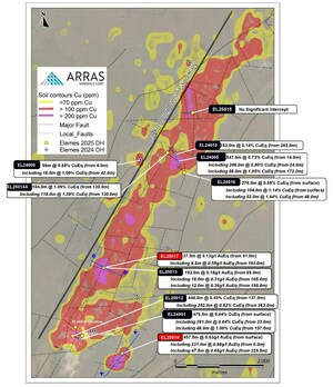 ARRAS MINERALS DRILLS 457.5 METERS GRADING 0.63 g/t AUEQ (THAT INCLUDES 231.0m GRADING 0.98 g/t AUEQ) FROM SURFACE ON BEREZSKI EAST TARGET