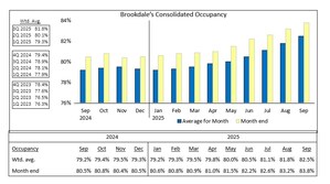 Brookdale Reports September 2025 Occupancy