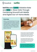 CPG brand belVita sees 3.44% Visitation Rate and 221k In-Store Visits Through Combining GroundTruth Mobile and Digital Out-of-Home Media