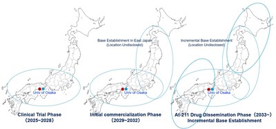 Alpha Fusion and Kobe City Medical Center General Hospital Establish At-211 Investigational Drug Supply System