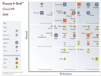 2025 Fosway 9-Grid™ for Cloud HR