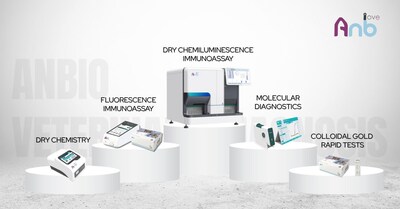 Anbio Biotechnology Veterinary Diagnostic Portfolio
