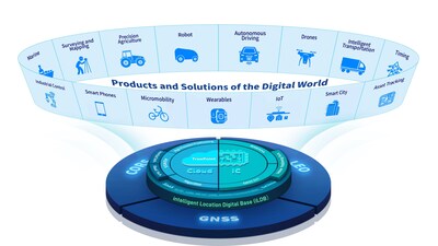 intelligent Location Digital Base