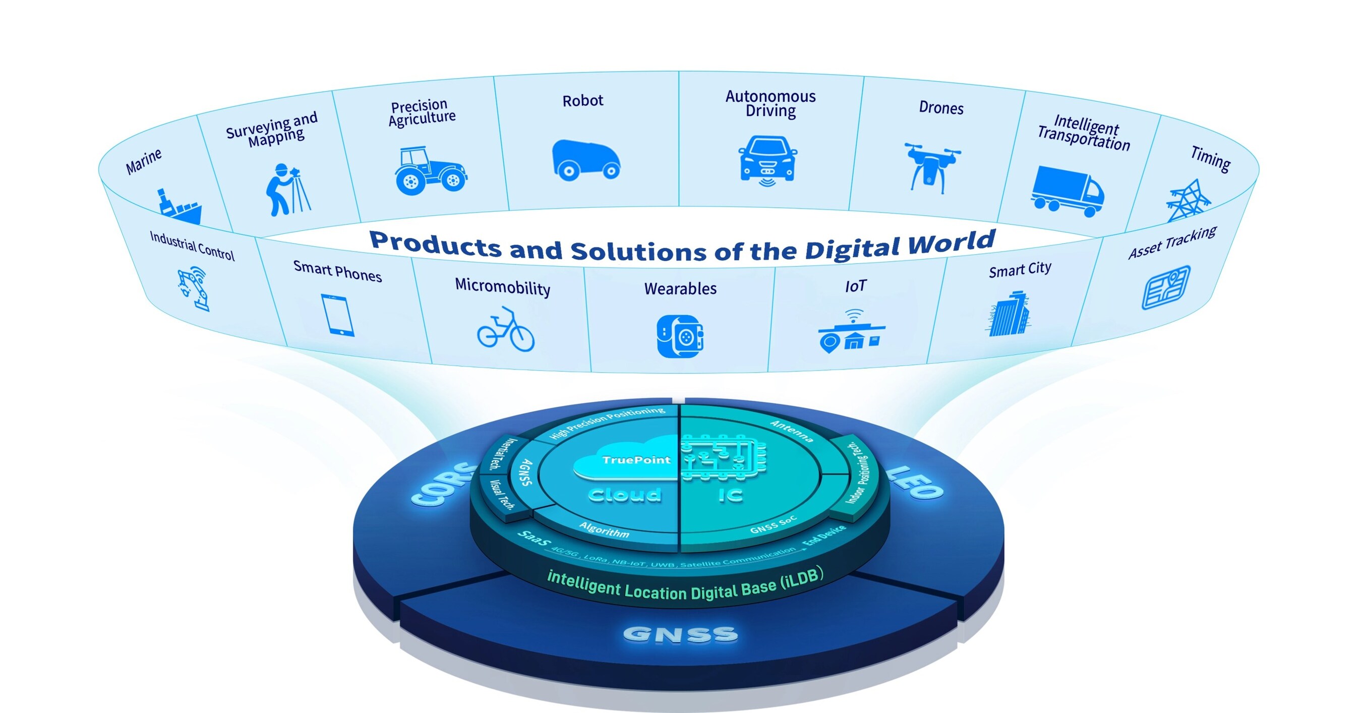 BDStar d&eacute;voile sa strat&eacute;gie commerciale int&eacute;gr&eacute;eChip-Cloud