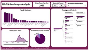 Wi-Fi 6 Essentiality Report: Manual Assessment of all Patents with Wi-Fi 6 Standard