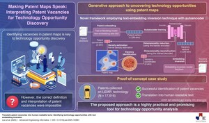 SeoulTech Scientists Develop AI-Based Patent Abstract Generator to Discover and Detail Technology Opportunities