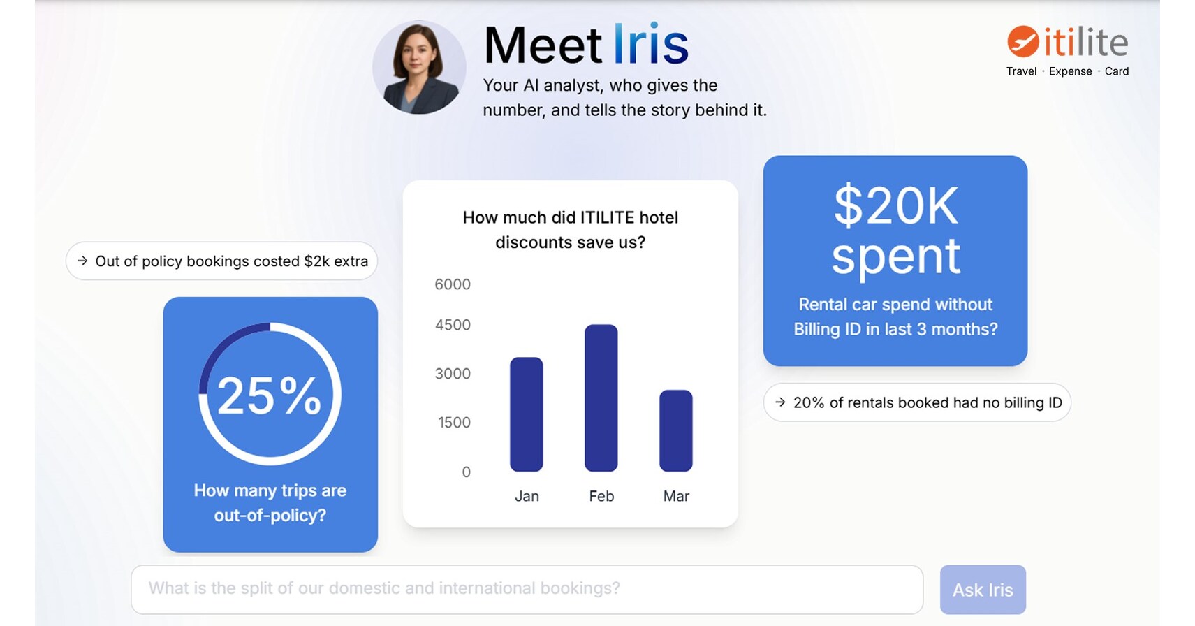 ITILITE Launches Iris: AI-Powered Travel Analyst