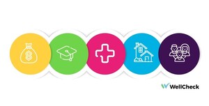 WellCheck's EquiLoop Platform Adopted by AHEC West to Strengthen Care Coordination