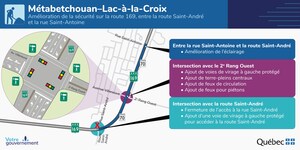 Début des travaux de sécurisation sur la route 169 à Métabetchouan-Lac-à-la-Croix