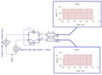 PulsonixSim simulation results viewed within local ‘in-design’ graphs