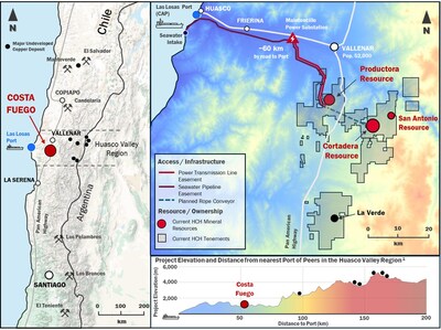Figure 1. Location of La Verde in relation to Costa Fuego, coastal range Chile (CNW Group/Hot Chili Limited)