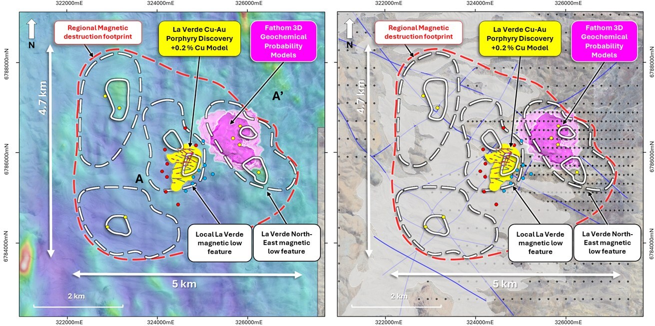 Figure 3. Plan view showing the La Verde +0.2% Cu mineralisation interpolant in relation to regional magnetic destruction footprint (red dashed), local magnetic low features (white dashed), weakly magnetic anomalies (white line) and Fathom 3D geochemical probability models (purple isosurfaces). Left – shown overlain on reduced-to-the-pole (RTP) ground magnetics. Right – shown in relation to mapped gravel cover, interpreted regional structures and soil sample coverage. See announcement dated 29 May 2025 for JORC Table 1 additional technical information. (CNW Group/Hot Chili Limited)