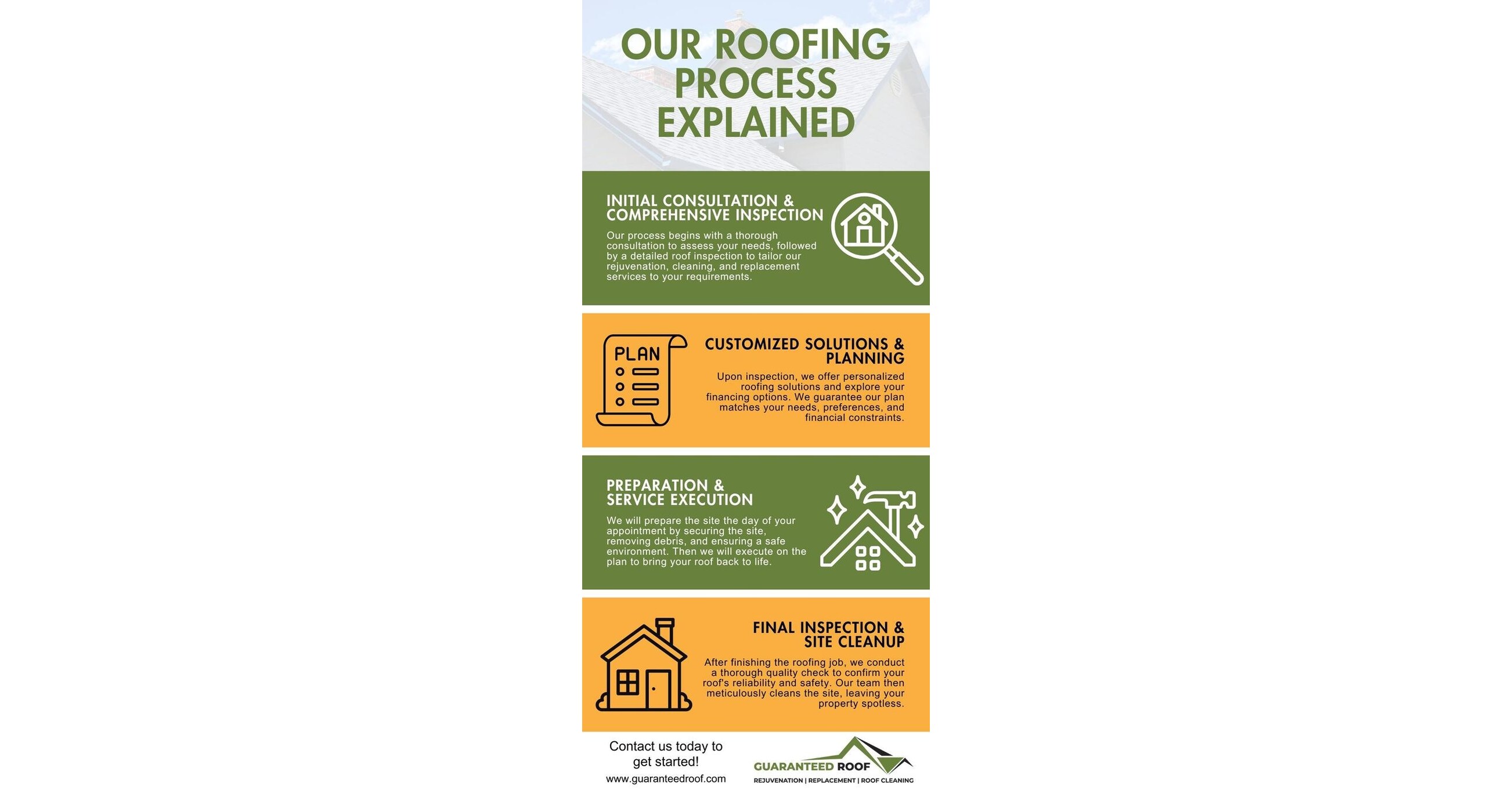 Guaranteed Roof Expands Roofing Services Into North Carolina