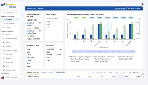 ClearBlue's Vantage Position Optimization solution gives compliance market participants and multi-facility operators a unified view of obligations across jurisdictions