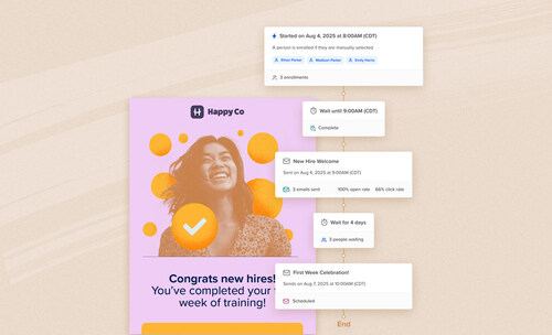 Journeys, an easy-to-use automation builder that orchestrates on-brand employee email sequences—covering onboarding, reminders, anniversaries, and birthdays—so the right message lands at exactly the right moment. Built for internal communications, HR, and marketing teams, Journeys handles timing, delivery lists, and tracking behind the scenes, helping organizations keep employees informed and connected while giving admins hours back each week.